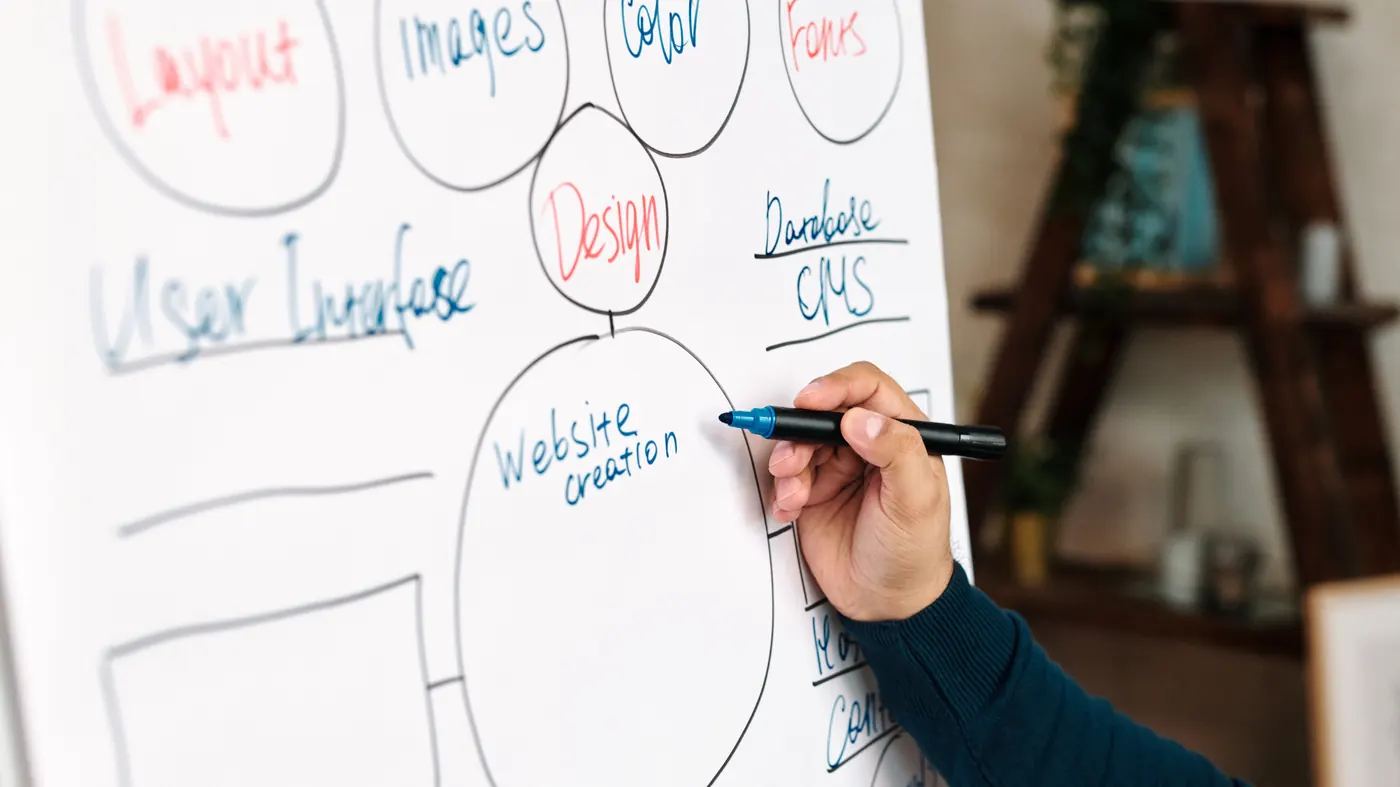 A hand writing a mind map on a flipchart, with website creation at the centre branching out to layout, images, colour, fonts and database
