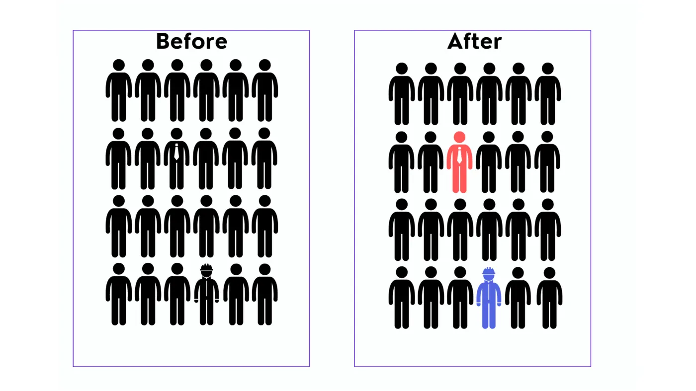 A before-and-after pair of crowd icons: uniformly black in the first frame, with two figures picked out in red and blue in the second