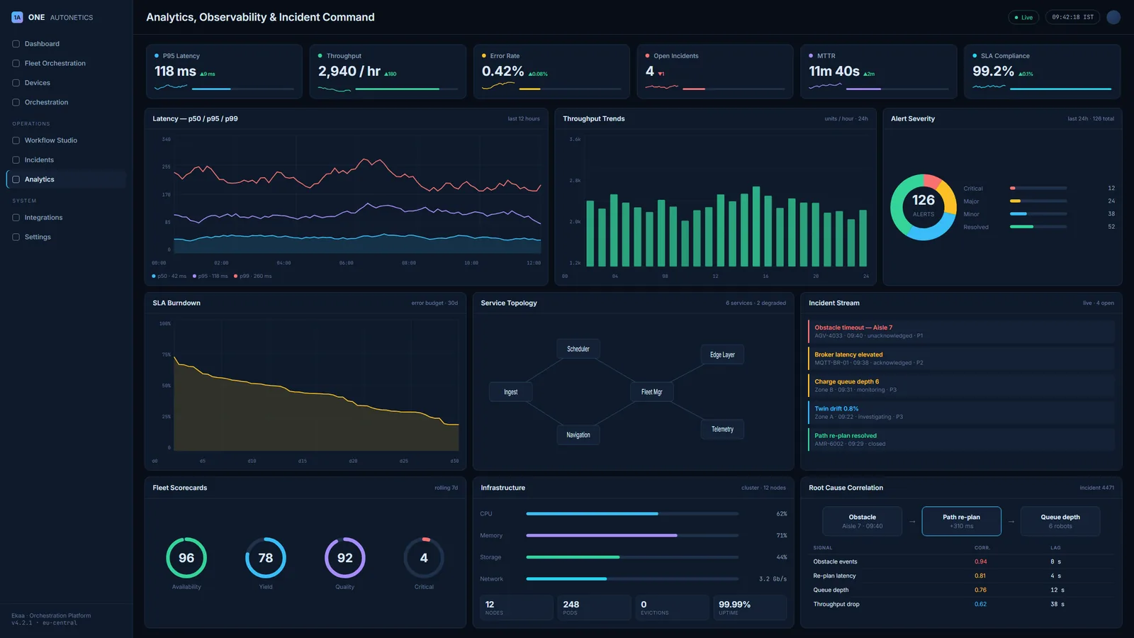 Analytics and observability across the full platform