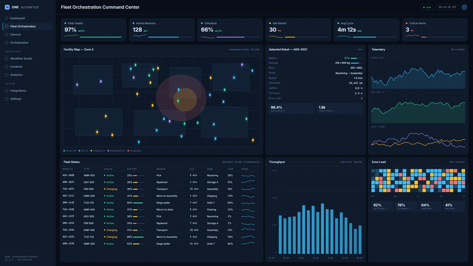 Ekaa's Fleet Orchestration Command Center — live facility map, robot telemetry and mission queue